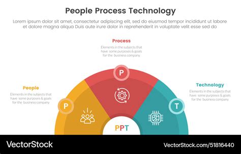 Image result for Technology Process Vector