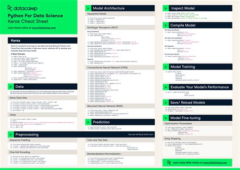 Python Cheat Sheet DataCamp に対する画像結果