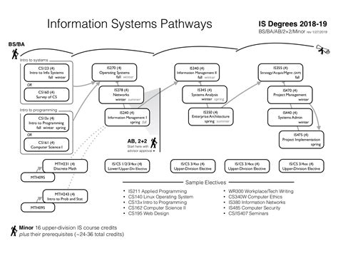 Image result for CPSC Road Map Computer Science