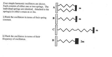 Toradh íomhá ar Spring Constant Physics