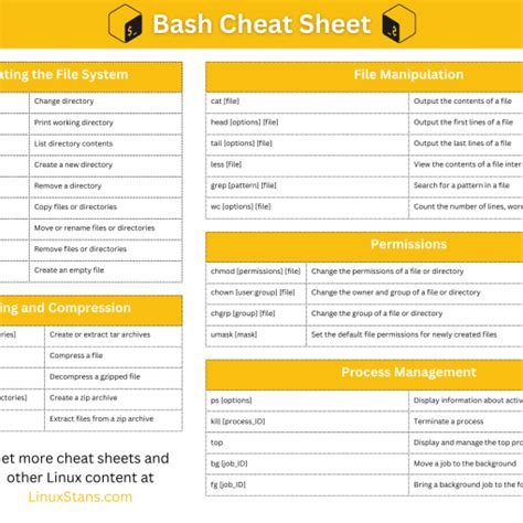 Linux Distros Cheat Sheet に対する画像結果