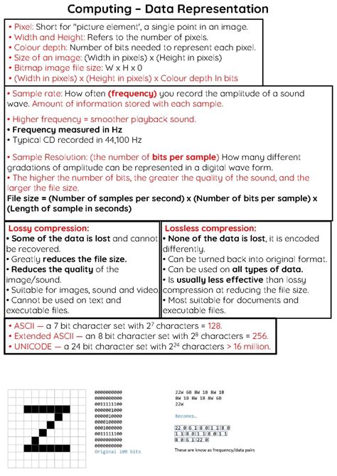 Image result for GCSE Computer Science Revision Notes