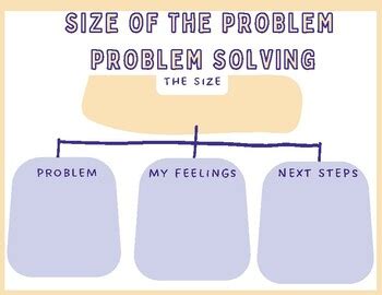 4 Problem Solving Chart に対する画像結果