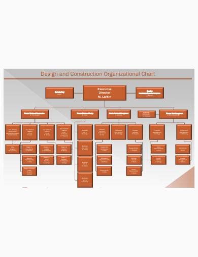 Image result for Construction Project Management Organization Chart