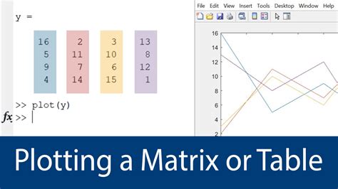 Toradh íomhá ar How to Plot a Table in MATLAB