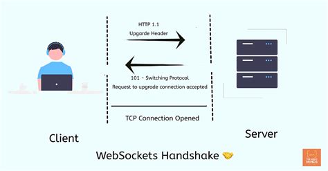 Image result for WebSocket SSL