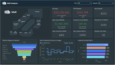 Toradh íomhá ar Power Bi Dashboard