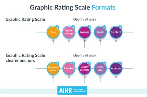 Toradh íomhá ar Unsatisfactory Rating Scale