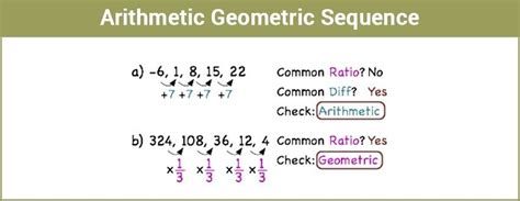 Toradh íomhá ar All Types of Math Sequences with Examples