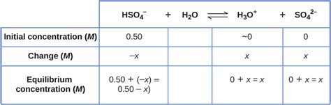 Image result for Ice Table Chemistry Examples