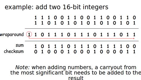 Toradh íomhá ar Checksum Error Question
