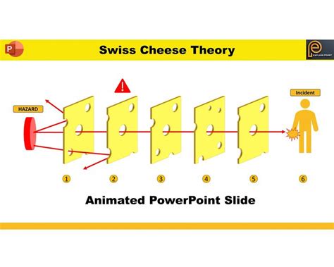 Swiss-cheese RCA に対する画像結果