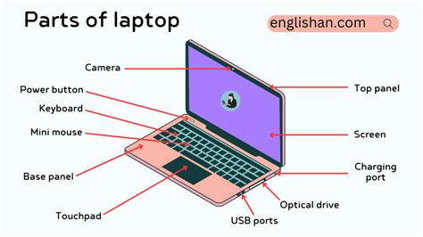 Image result for Laptop Computer Hardware