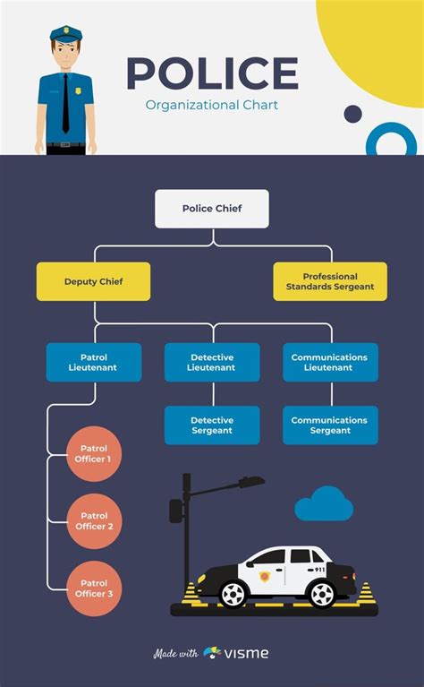 Effective Organizational Structure for Small Startup に対する画像結果
