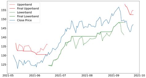 Image result for List View for Trading Python