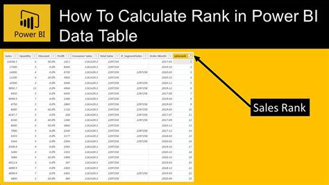 Toradh íomhá ar How to Create a Formula in Power Bi