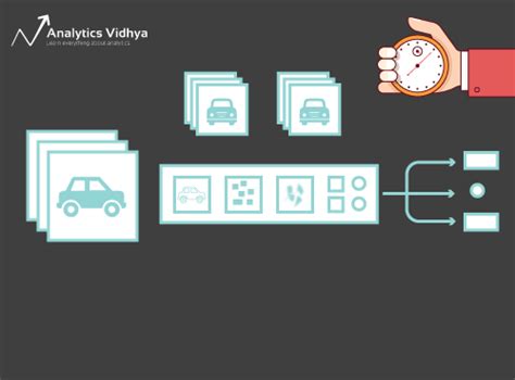 Image result for Computer Visoin Learning Path