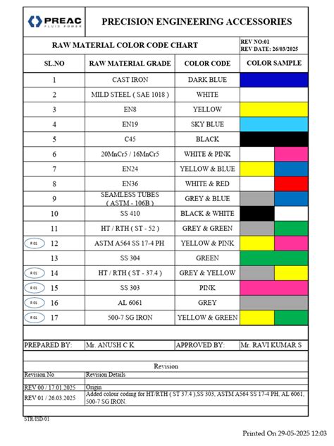 Raw Material Colour Coding に対する画像結果