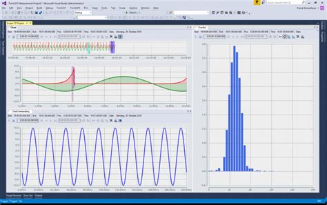Image result for TwinCAT Continuous Function Chart