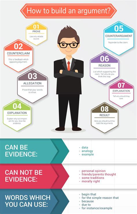 Image result for Argumentative Writing Process