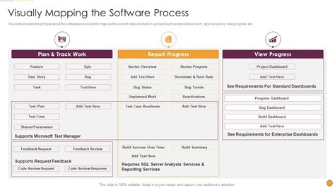 Image result for Current Process vs Improved Process Visual