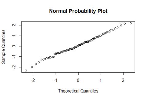 Image result for Normal R