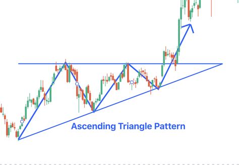 Image result for Ascending Triangle Examples