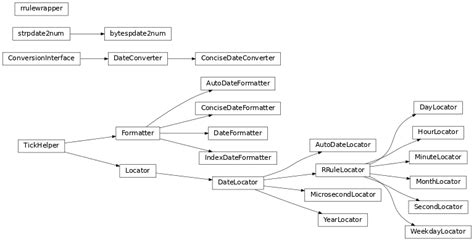 Matplotlib API Interfaces Diagram に対する画像結果