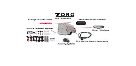 Image result for Sensor Camera Zorg