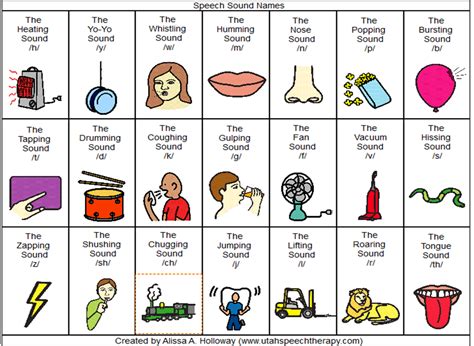 Toradh íomhá ar Speech Therapy Voice Exercises Printable