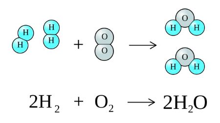 Synthesis Chemical Reaction Example కోసం చిత్ర ఫలితం