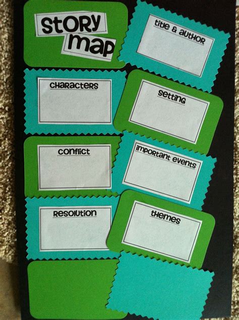 Image result for Story Map Ideas