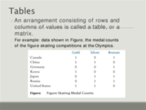 Image result for Python Tabel List