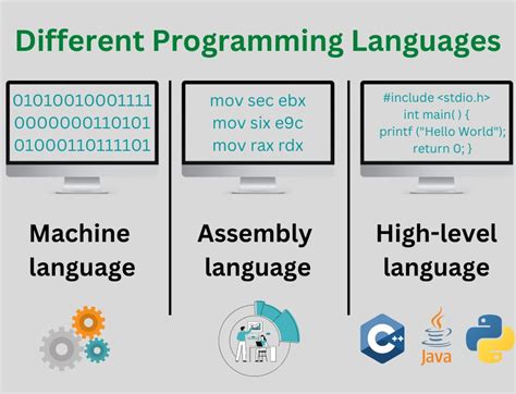 Toradh íomhá ar Diff Btw Machine Level Language and Low Level Language
