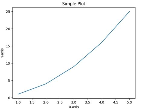 Image result for Simple Plot Python