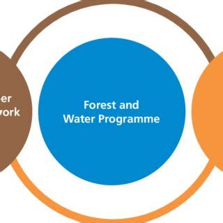 Logical Framework Matrix Example に対する画像結果