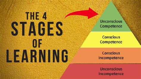 Image result for Learning Competency
