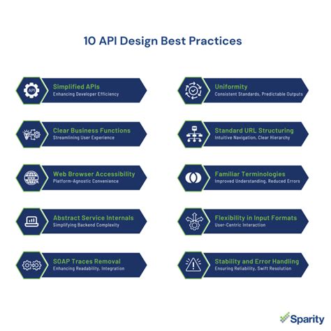 Image result for API Technical Design