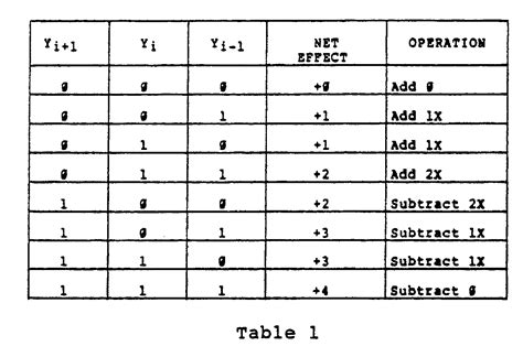 Toradh íomhá ar Booth Algorithm Table