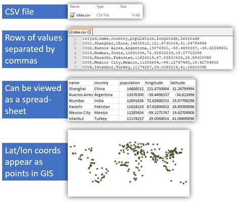 Image result for KML File Type