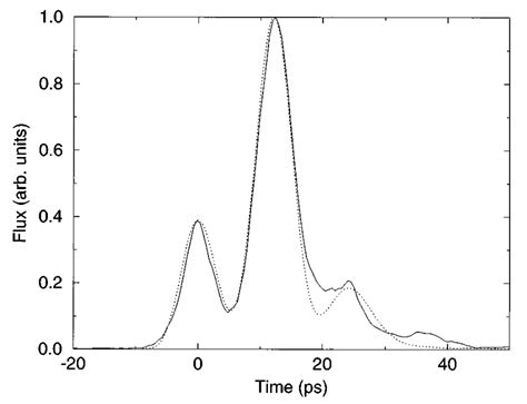 Image result for Relative Flux Over Time Graph