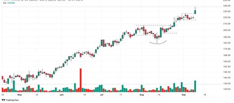 Image result for Continuing Patterns