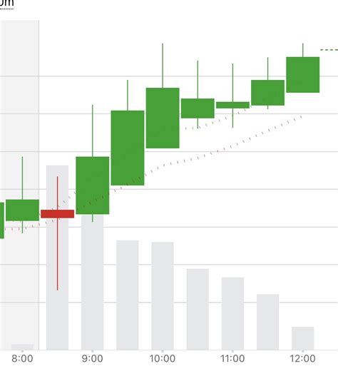Image result for Candlestick Patterns Thinkorswim