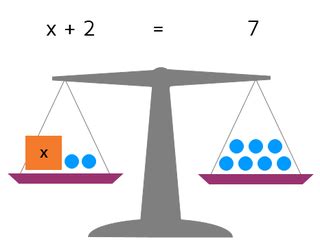 Image result for Balancing Equations One Step