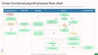 Toradh íomhá ar Payroll Processes Flowchart
