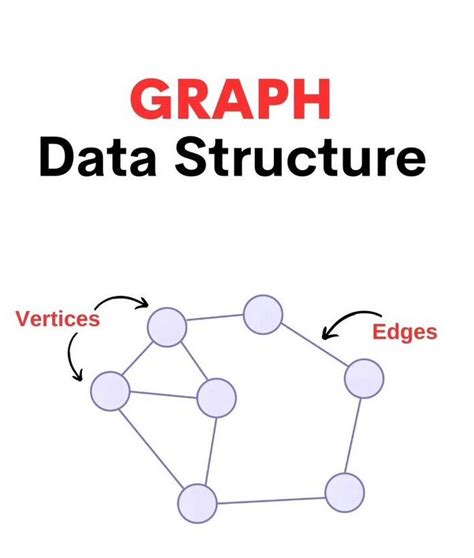 Image result for Exaplain Graph Data Structure