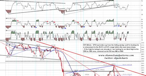 Image result for Backtest Pattern