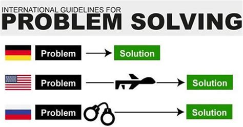Toradh íomhá ar Problem Solving Countries