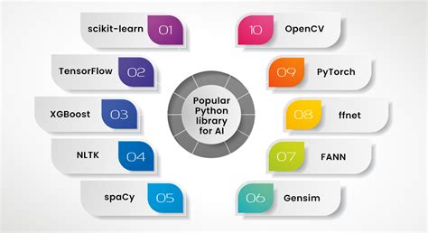 Image result for Python Ai Usage
