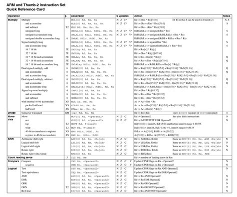 Image result for Arm Assembly Stack Cheat Sheet